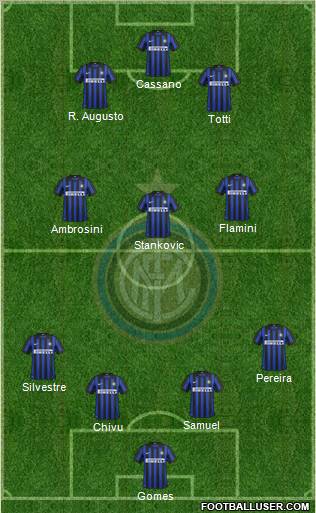 F.C. Internazionale Formation 2012