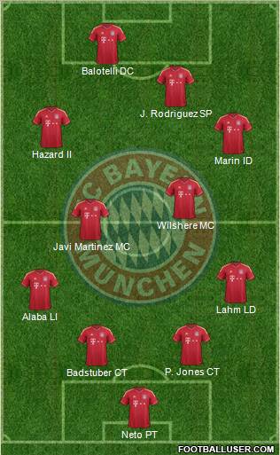 FC Bayern München Formation 2012