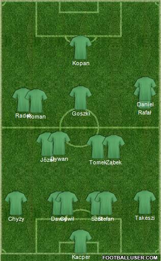 Champions League Team Formation 2012