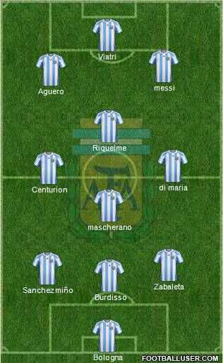 Argentina Formation 2012
