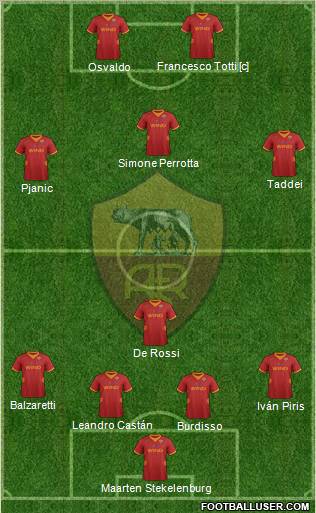 AS Roma Formation 2012