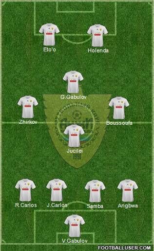 Anzhi Makhachkala Formation 2012