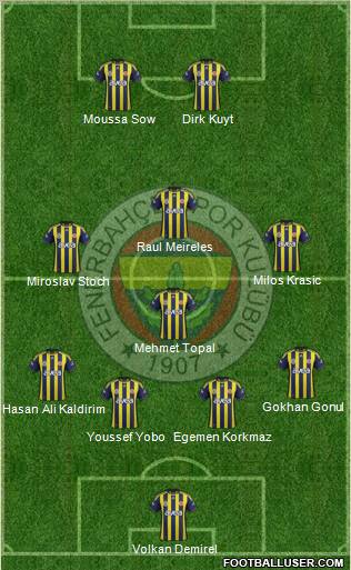 Fenerbahçe SK Formation 2012