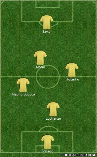Fifa Team Formation 2012