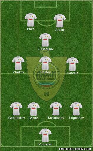 Anzhi Makhachkala Formation 2012