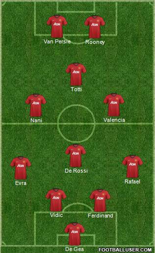 Manchester United Formation 2012
