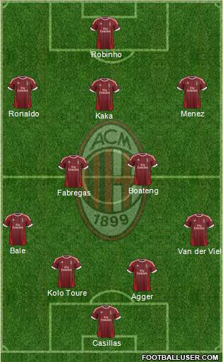 A.C. Milan Formation 2012
