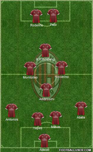 A.C. Milan Formation 2012