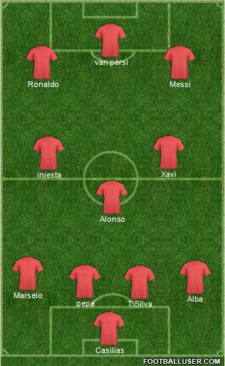Champions League Team Formation 2012