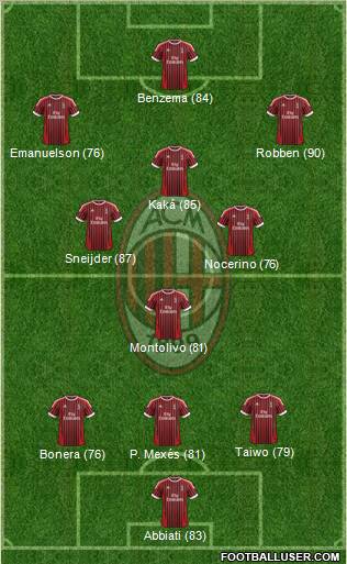 A.C. Milan Formation 2012