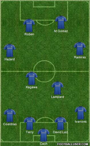 Chelsea Formation 2012