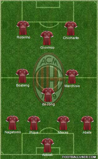 A.C. Milan Formation 2012