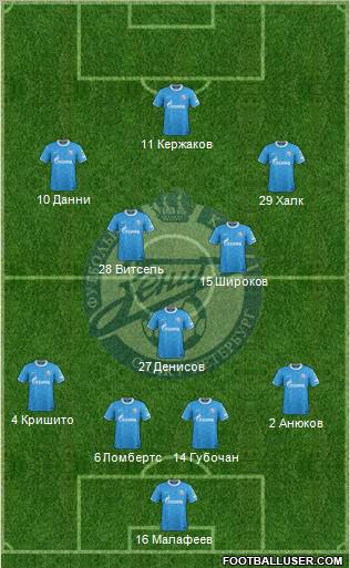 Zenit St. Petersburg Formation 2012