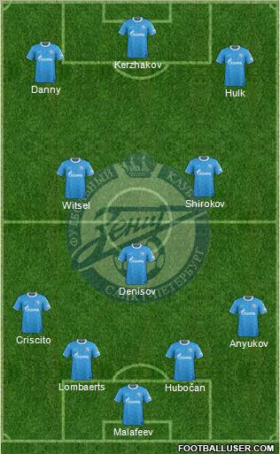 Zenit St. Petersburg Formation 2012