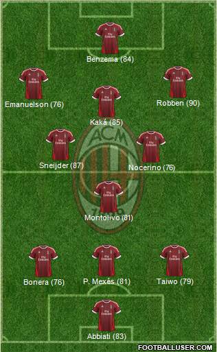 A.C. Milan Formation 2012