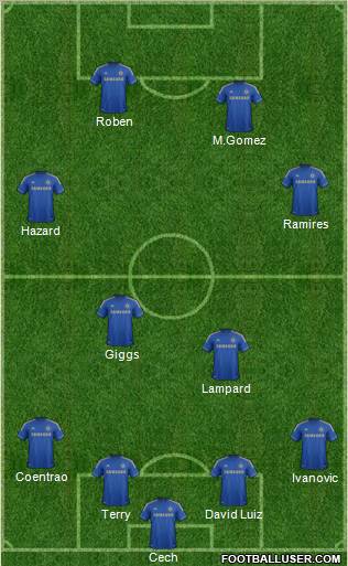Chelsea Formation 2012