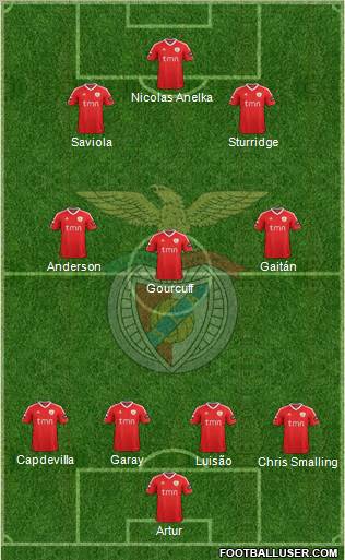 Sport Lisboa e Benfica - SAD Formation 2012