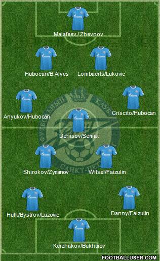 Zenit St. Petersburg Formation 2012