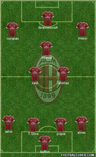 A.C. Milan Formation 2012