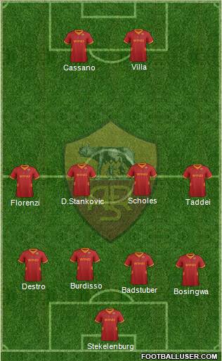 AS Roma Formation 2012