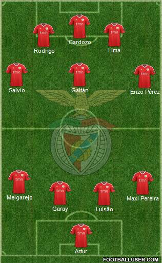 Sport Lisboa e Benfica - SAD Formation 2012