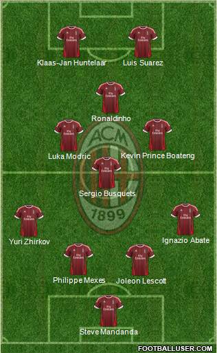 A.C. Milan Formation 2012