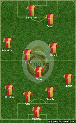 Galatasaray SK Formation 2012