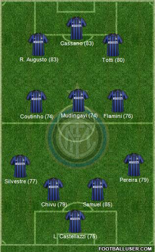 F.C. Internazionale Formation 2012