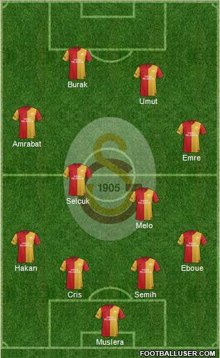 Galatasaray SK Formation 2012