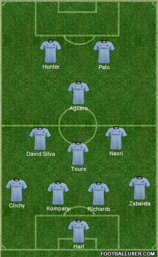 Manchester City Formation 2012