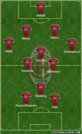 A.C. Milan Formation 2012