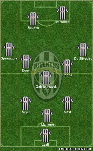 Juventus Formation 2012