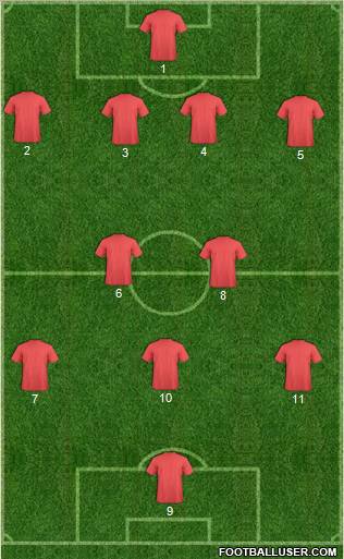 Football Manager Team Formation 2012