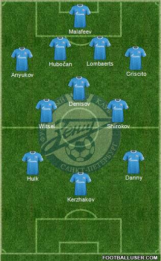 Zenit St. Petersburg Formation 2012