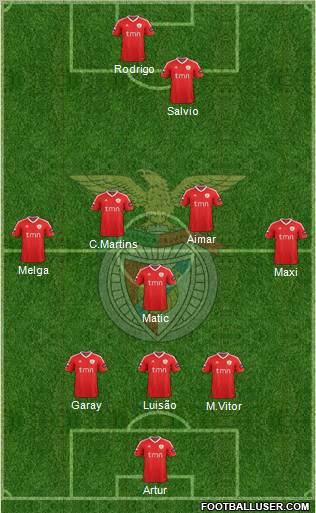 Sport Lisboa e Benfica - SAD Formation 2012