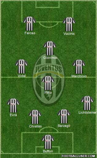 Juventus Formation 2012
