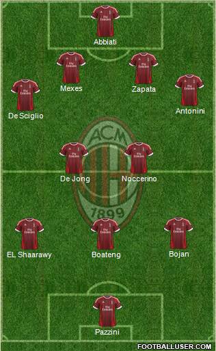 A.C. Milan Formation 2012