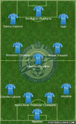 Zenit St. Petersburg Formation 2012