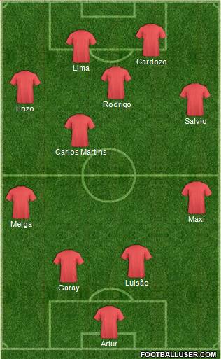 Champions League Team Formation 2012