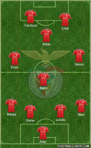 Sport Lisboa e Benfica - SAD Formation 2012