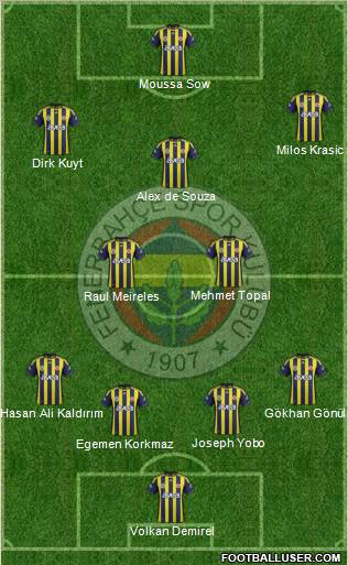Fenerbahçe SK Formation 2012