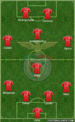 Sport Lisboa e Benfica - SAD Formation 2012
