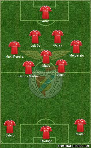 Sport Lisboa e Benfica - SAD Formation 2012