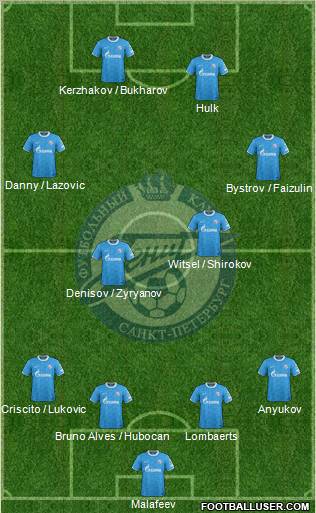 Zenit St. Petersburg Formation 2012