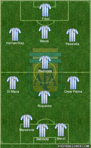 Argentina Formation 2012