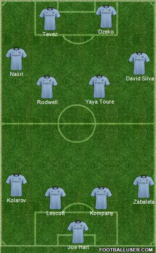 Manchester City Formation 2012
