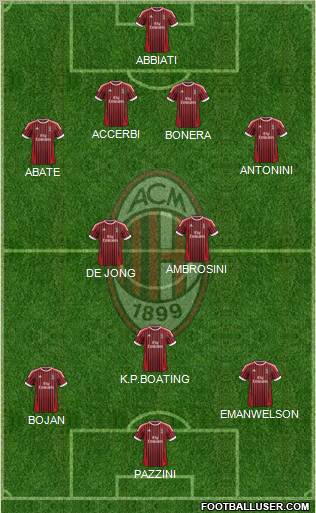 A.C. Milan Formation 2012