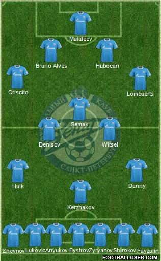 Zenit St. Petersburg Formation 2012