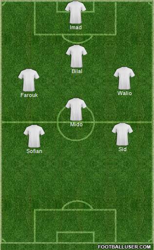 Champions League Team Formation 2012