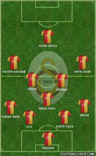 Galatasaray SK Formation 2012